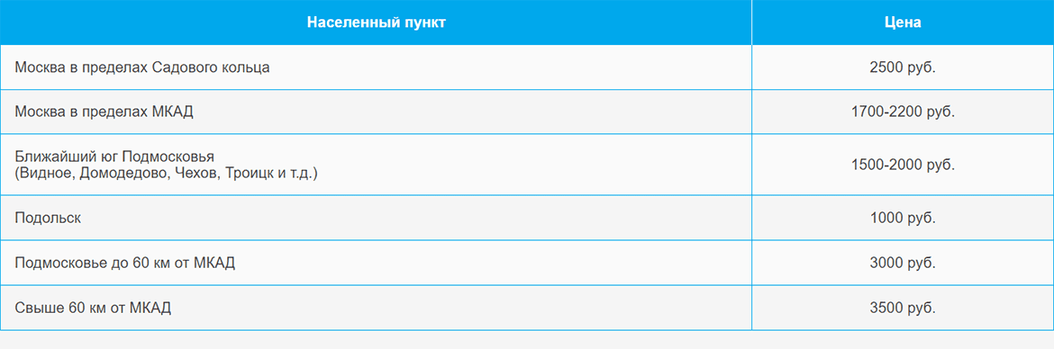 Доставка газа и газовых баллонов по Московскому и области